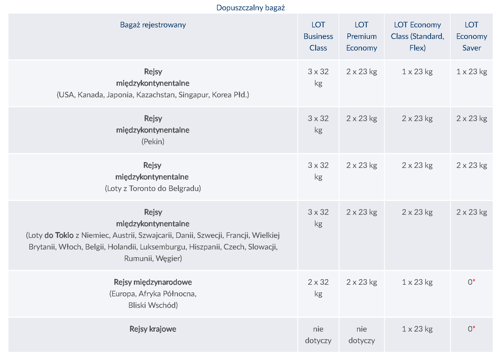 Co spakować na kontrakt?